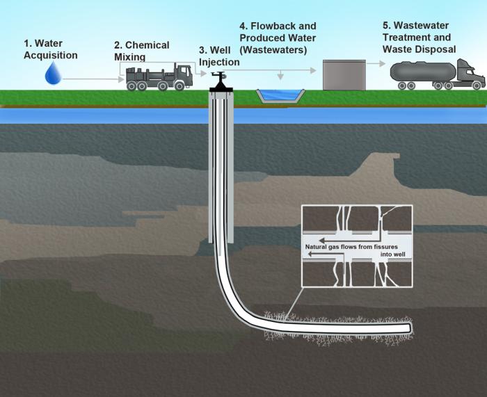 Fracking Diagram